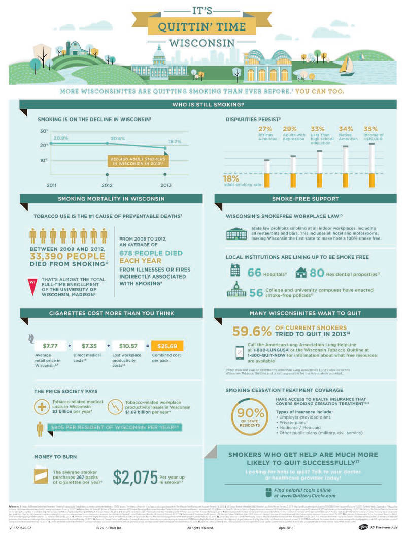 Centers for Disease Control ‘More Wisconsinites than Ever are Quitting